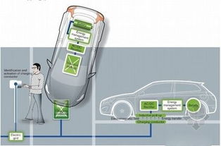 全球電動汽車無線充電技術(shù)哪家強(qiáng) 14家廠商全面解析
