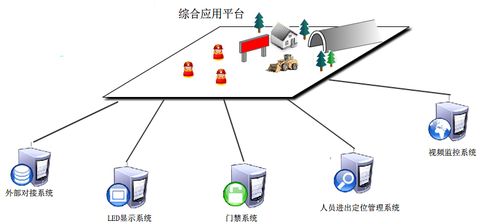 隧道人員定位系統(tǒng) 新導(dǎo)智能護(hù)航施工安全