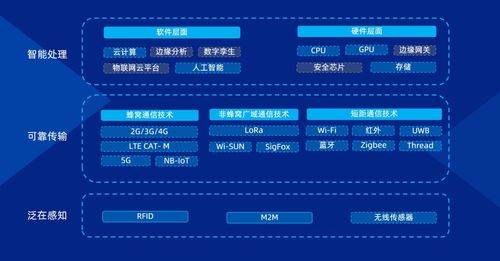 無線通信技術賦能低壓電器 融合電子信息系統，開啟行業新藍海